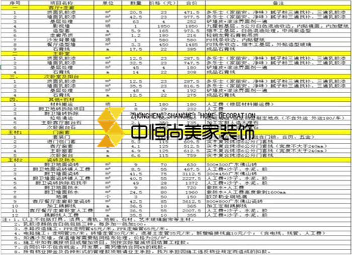 西安裝修公司-老宅宿舍樓起火 舊房家裝電路改造不容輕視！