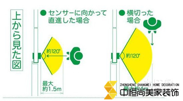 西安裝飾公司，開門提示器讓安全防護再升一級 解除安全性隱患　