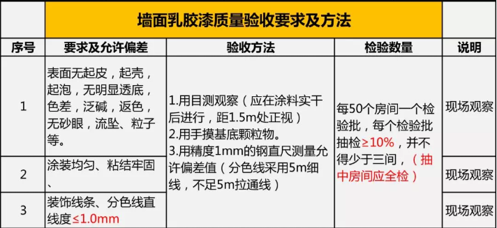 家裝竣工驗(yàn)收 | 墻面及地面驗(yàn)收規(guī)范