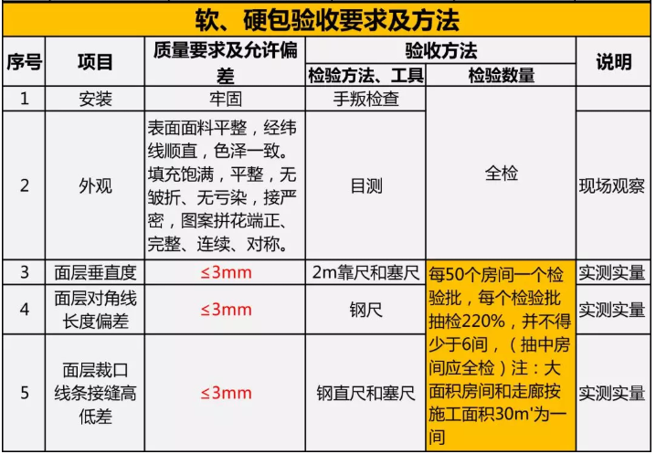 家裝竣工驗(yàn)收 | 木工工程及門窗安裝驗(yàn)收規(guī)范