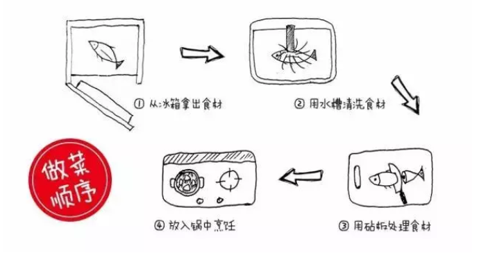 廚房裝修的九大要點，都是過來人的血淚經(jīng)驗！