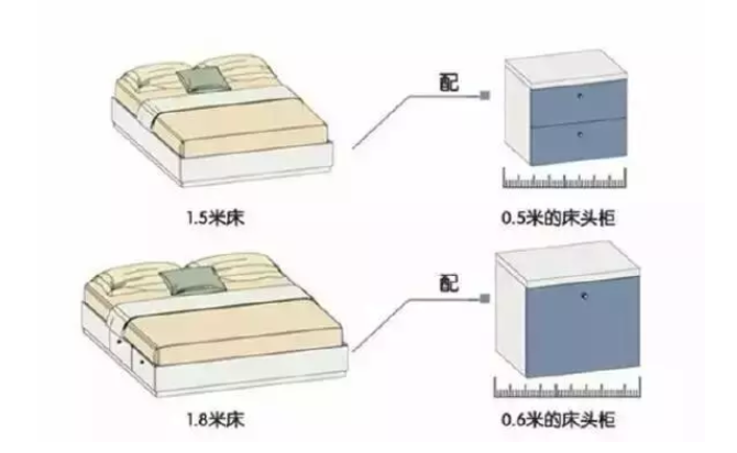 拯救臥室裝修的5大常識(shí)，太實(shí)用了！