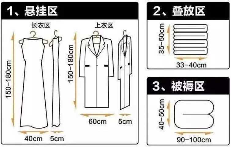 關(guān)于定制衣柜，你想要解的知識都在這里了，裝修前必看！