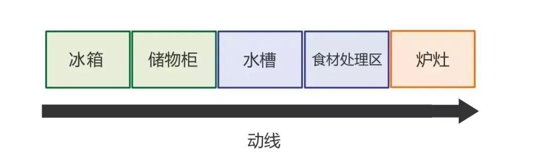 要想房子裝的好，裝修知識少不了